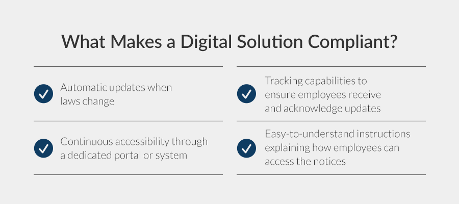 What Makes a Digital Solution Compliant?