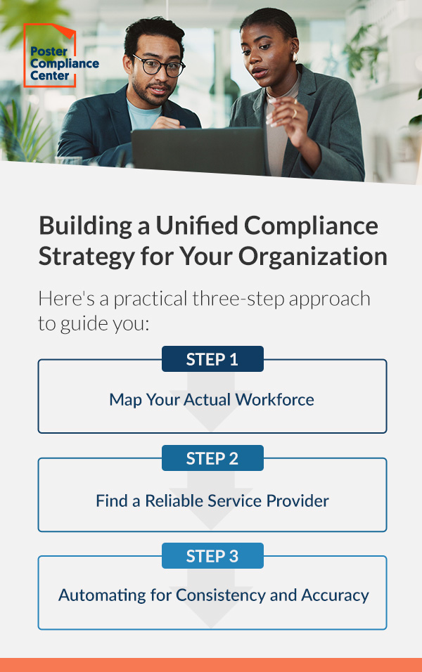 Building a Unified Compliance Strategy for Your Organization