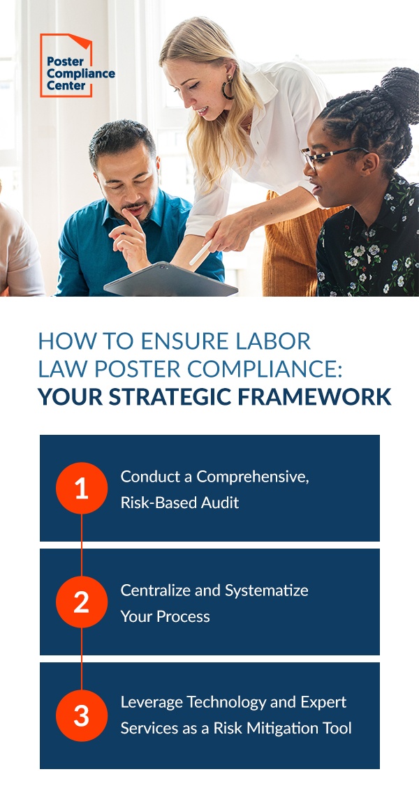 How to Ensure Labor Law Poster Compliance: Your Strategic Framework