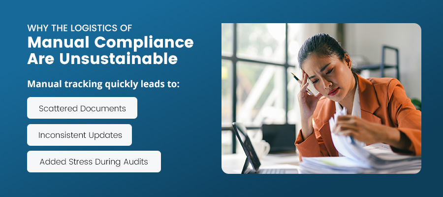 Why the Logistics of Manual Compliance Are Unsustainable
