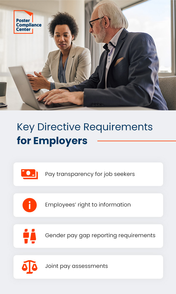Key Directive Requirements for Employers