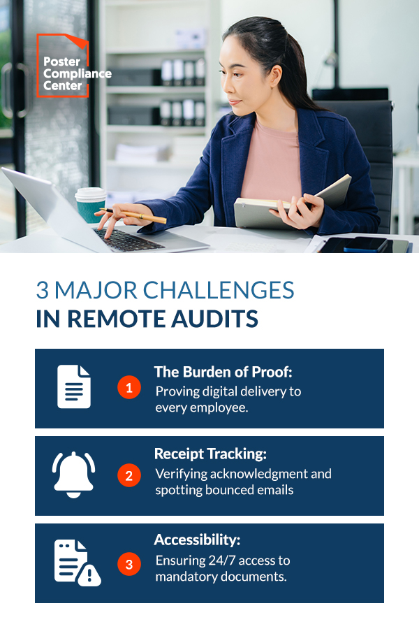 The Shift to Remote Worker Compliance Audits