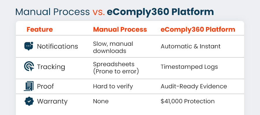 The eComply360 Platform