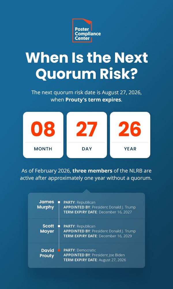 When Is the Next Quorum Risk?