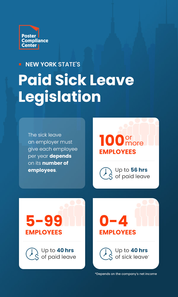 Paid Sick Leave